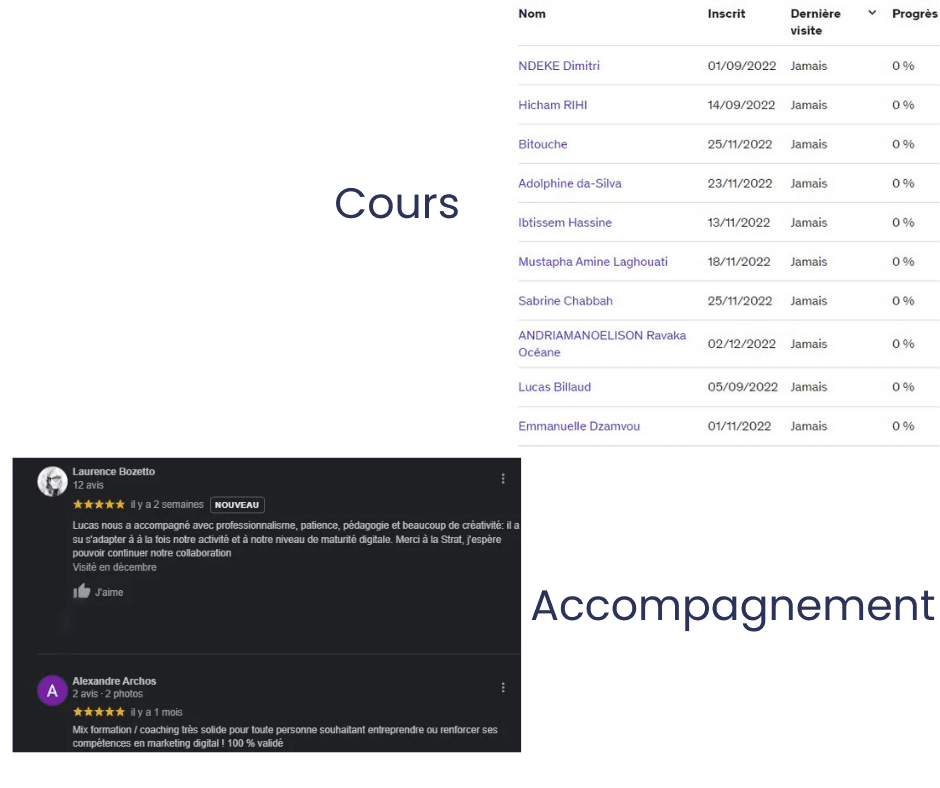 Cours vs accompagnement Approche Marketing enseignée