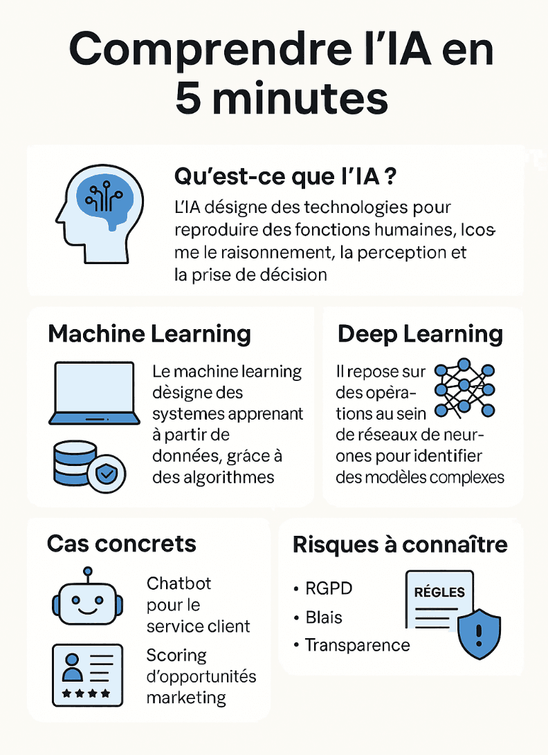 Comprendre-L'IA Comprendre LIA • La Strat