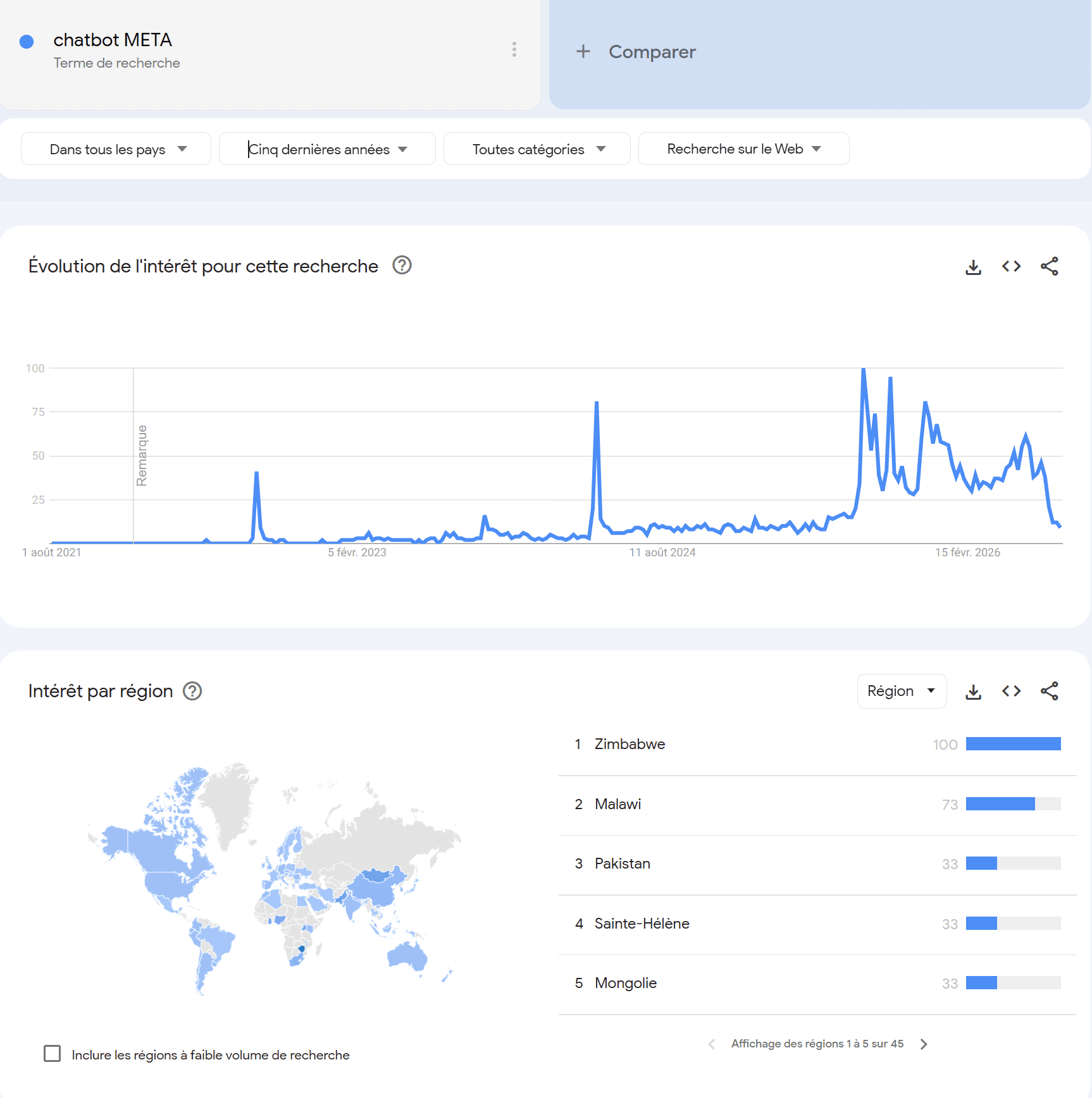 évolution des requêtes Chatbot Meta ces 5 dernières années